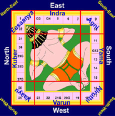 Vastu Shashtra